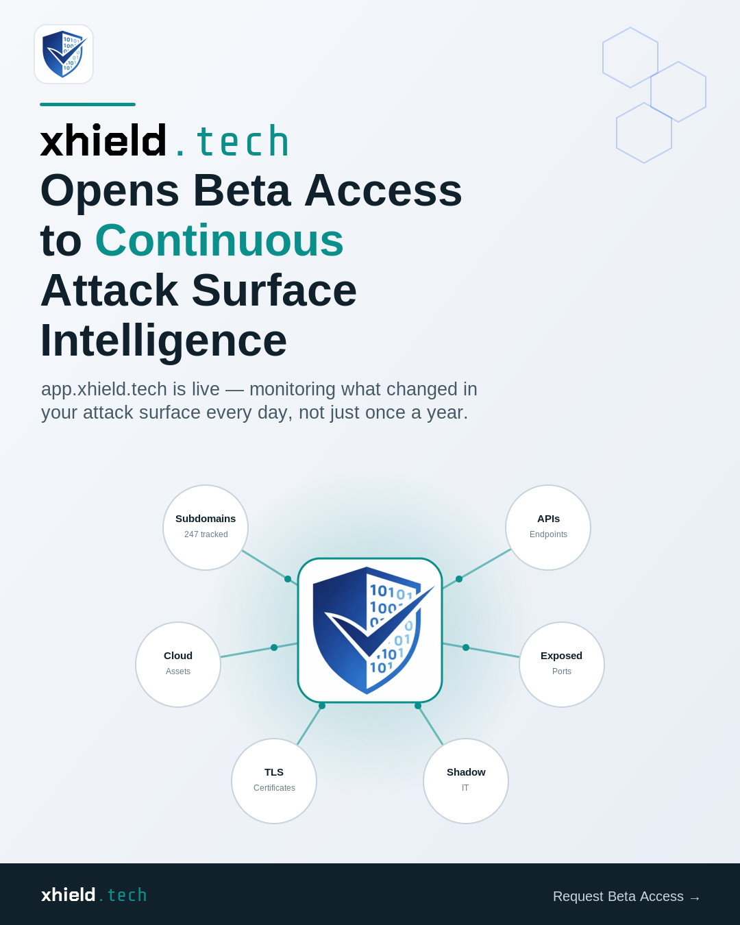 xhield.tech opens beta access to continuous attack surface intelligence
